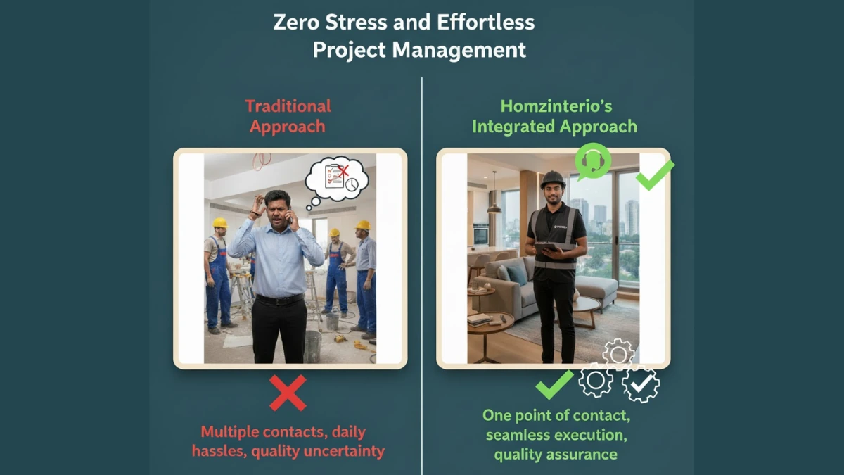 Home-Interior-design-service-Zero-Stress-Project-Management