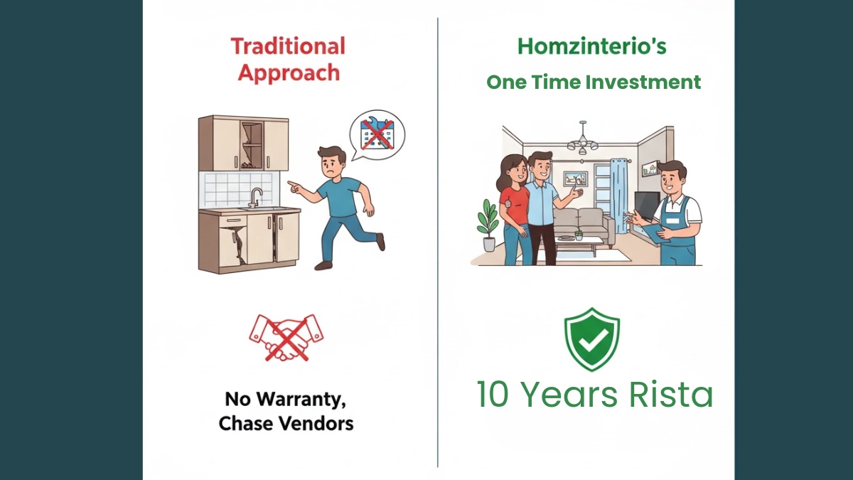 Homzinterio-Warranty-One-time-investment-10-years-Rista