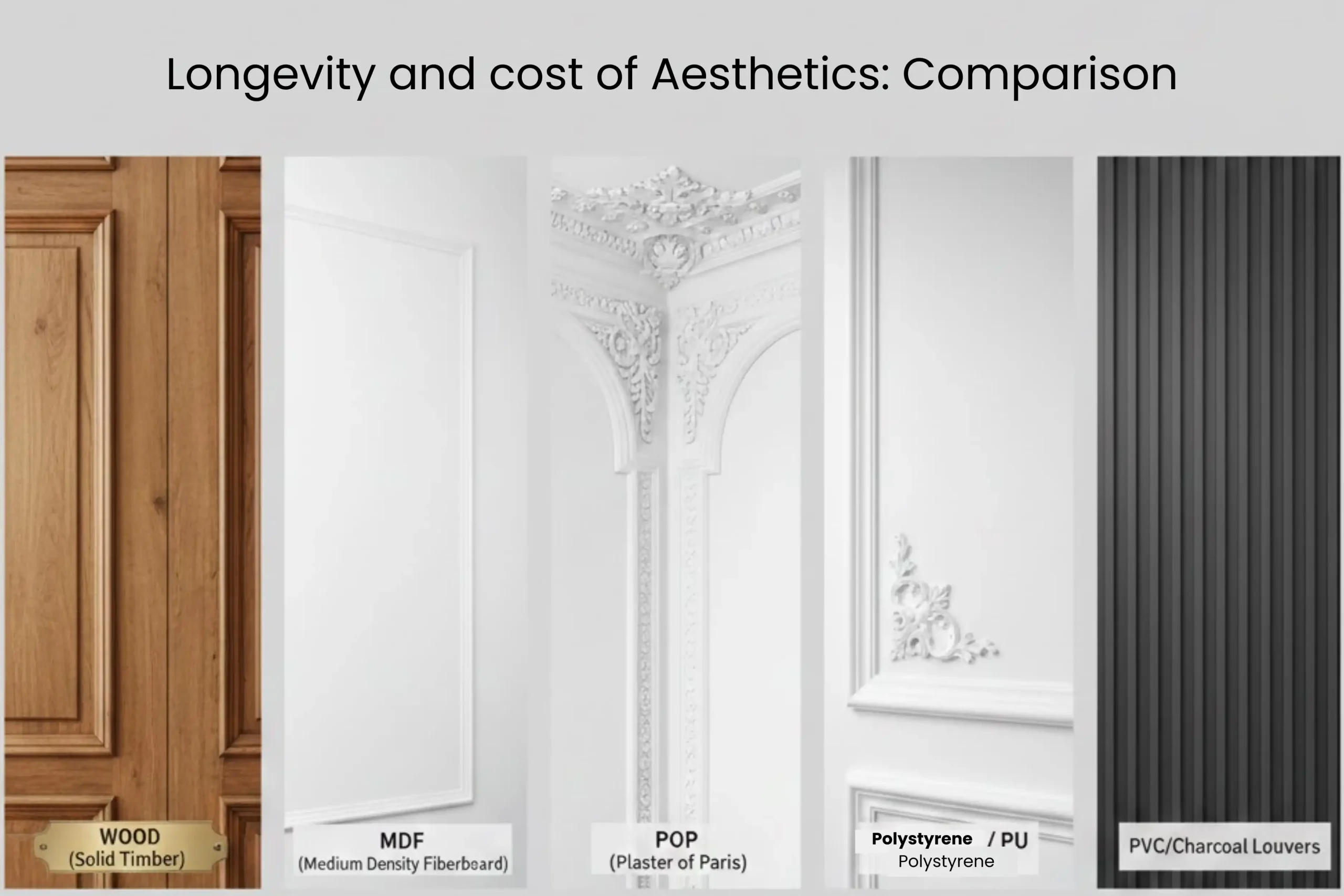 what material should use for wall Moulding design